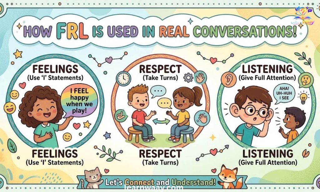 How FRL Is Used in Real Conversations