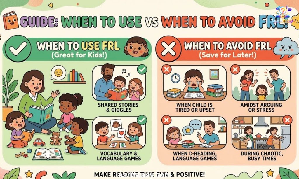 When to Use vs When to Avoid FRL